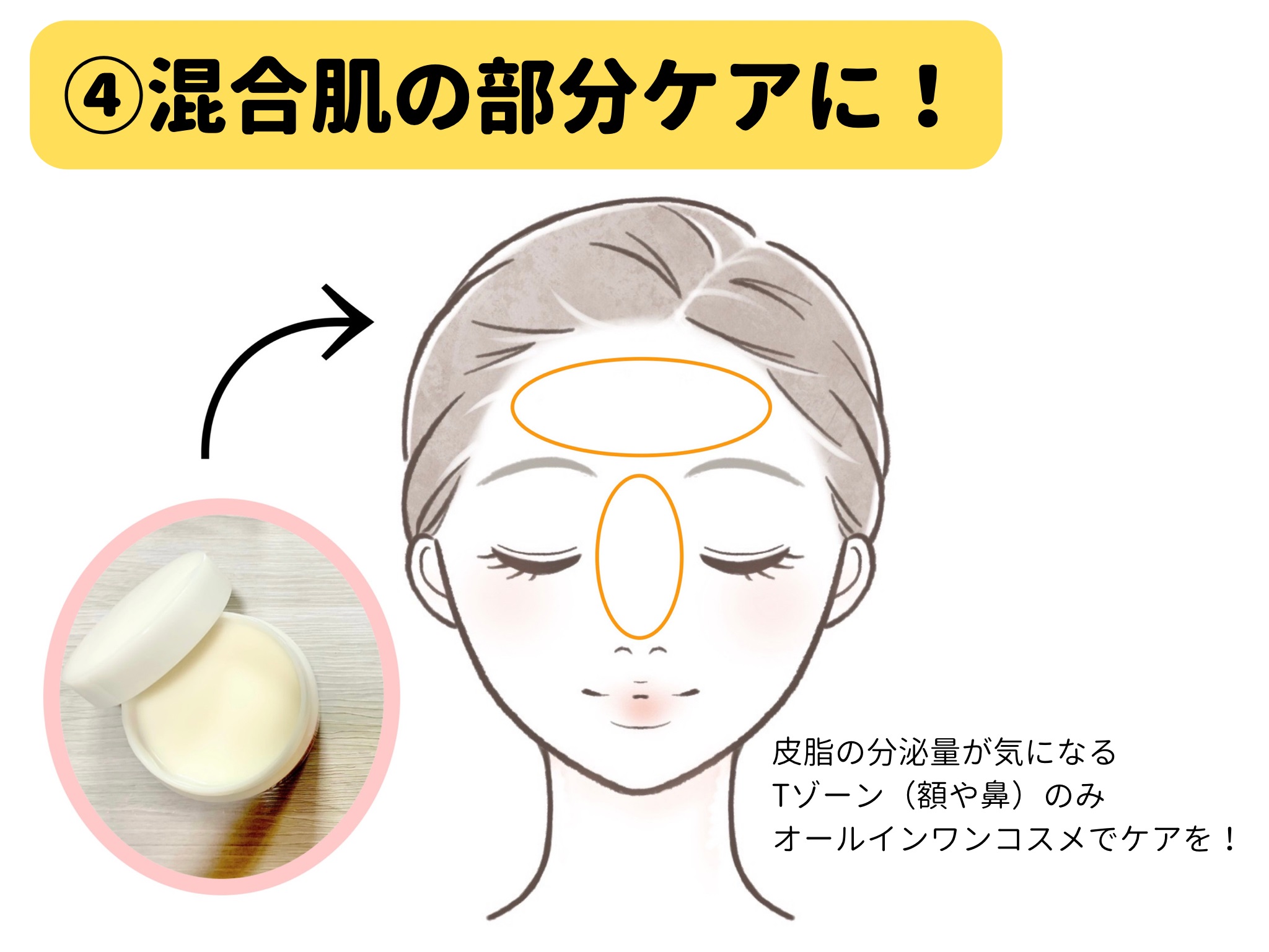 混合肌に部分ケアに使う