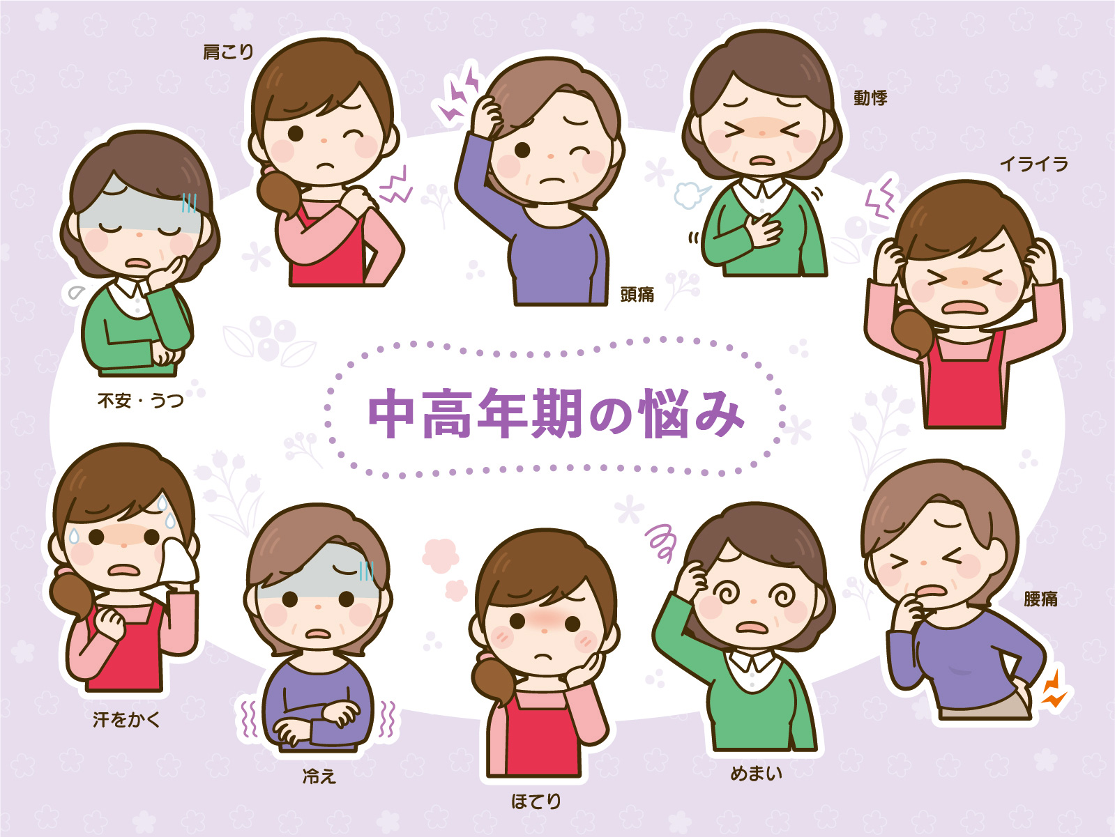 中高年期障害の症状